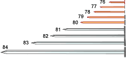 Wire nail, 4